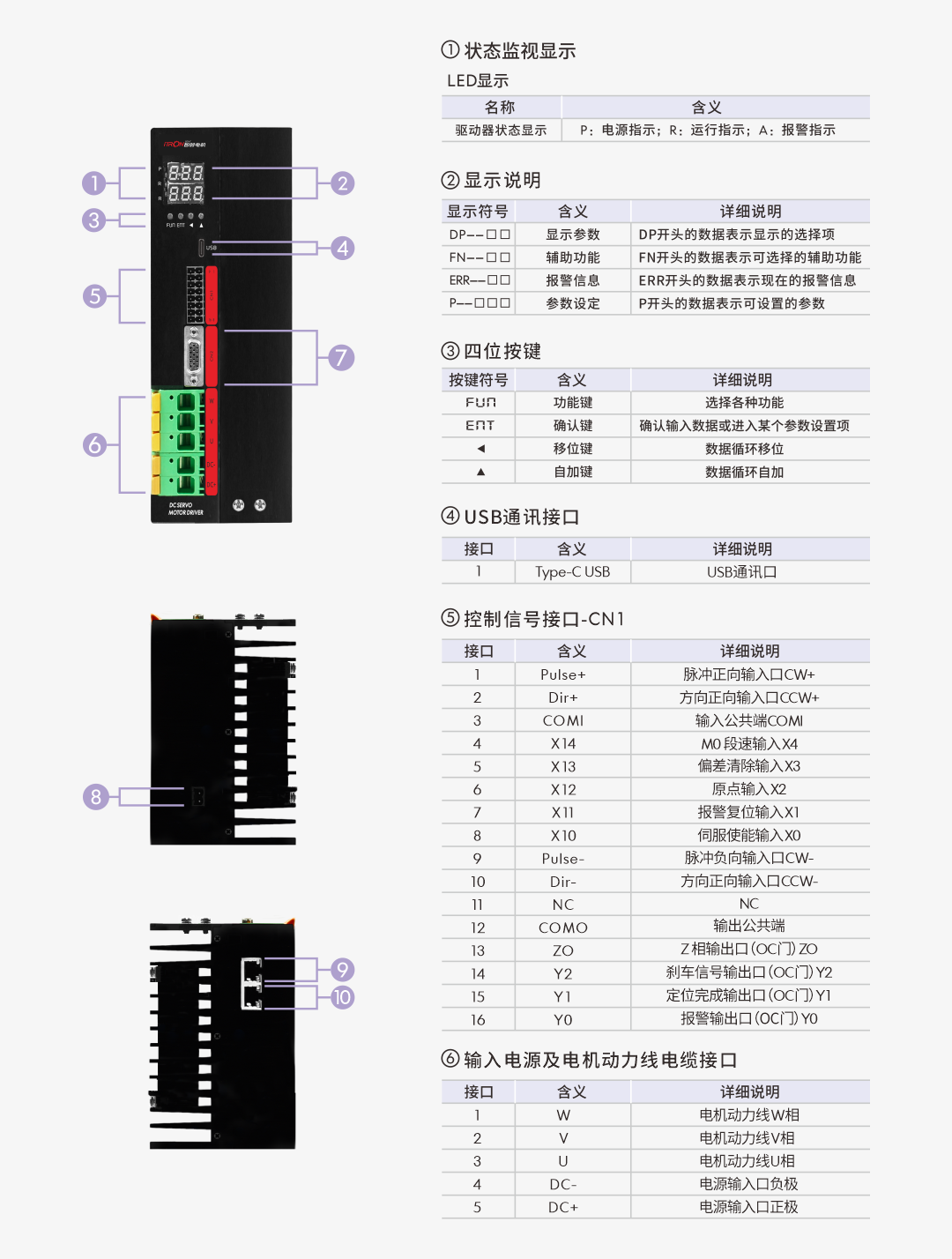 賽特 驅動器80A.png